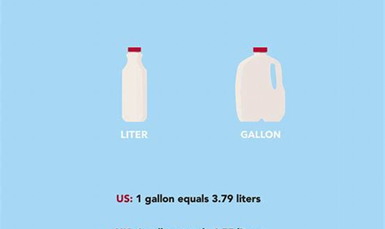 5 Gal In Liters