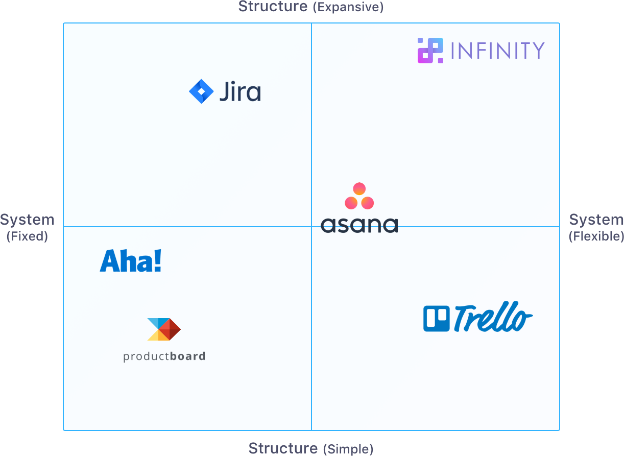 Positioning matrix template fillable