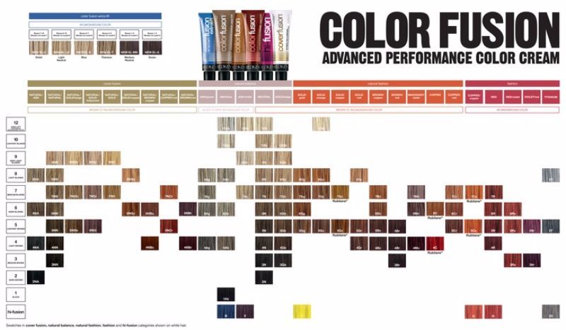 Redken shades eq chart color hair blonde colors dye red charts colour brown permanent templatelab shade redkin formulas cool printable