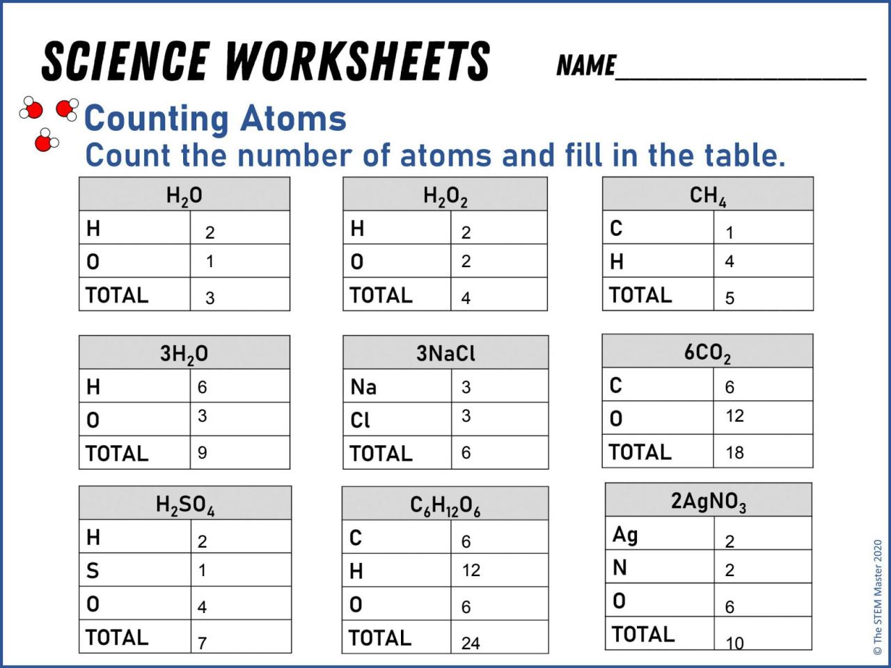 Counting atoms worksheet answer key