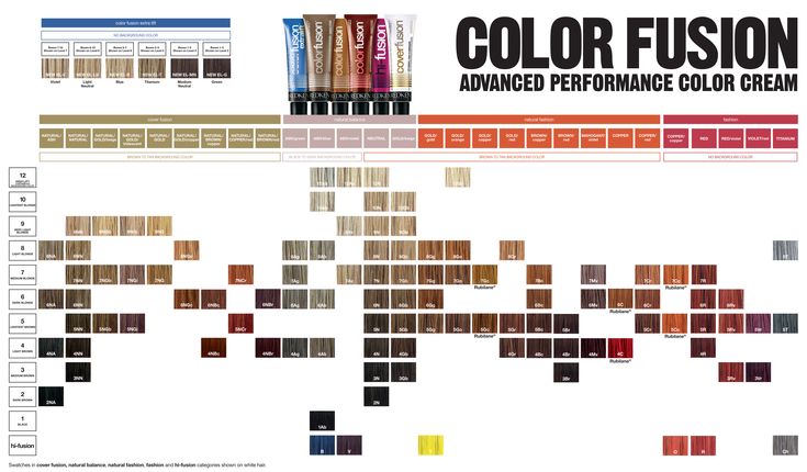 Redken shades eq formulas gels cor tabela redkin chromatics ruiva ficando swatches aveda coloração cores haircolor dye haarfarben haare