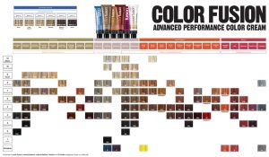 Redken colour fusion chart