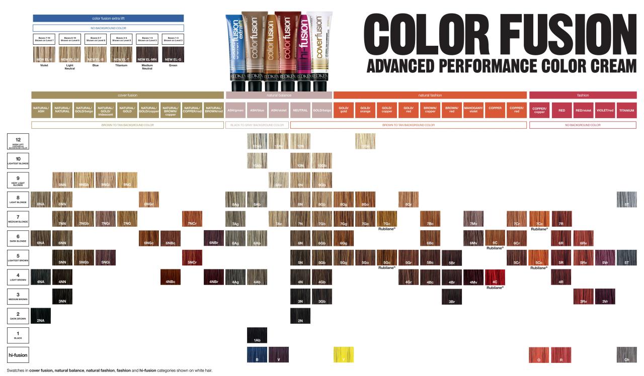 Redken colour fusion chart