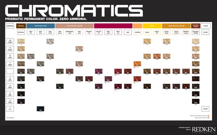 Redken chromatics colour chart