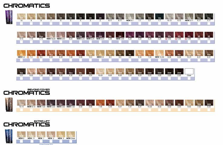 Redken chromatics color chart