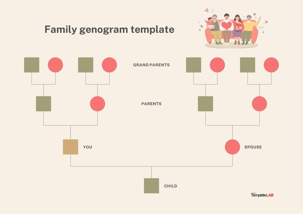 Genogram dbt genograms counseling atlantaauctionco cumed mesmerizing reptile birmingham