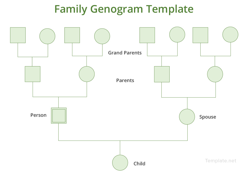 Family genogram template word