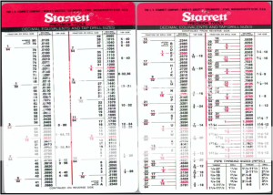 Starrett drill and tap chart