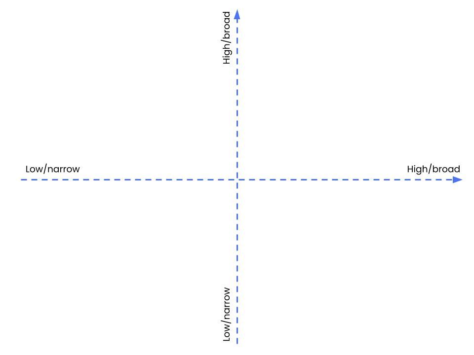 Positioning matrix template fillable