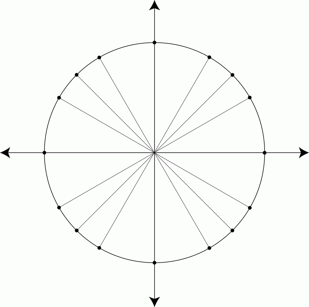 Tan cos trig circles degree charts worksheets trigonometry cot pngkey etc templatelab kb vhv