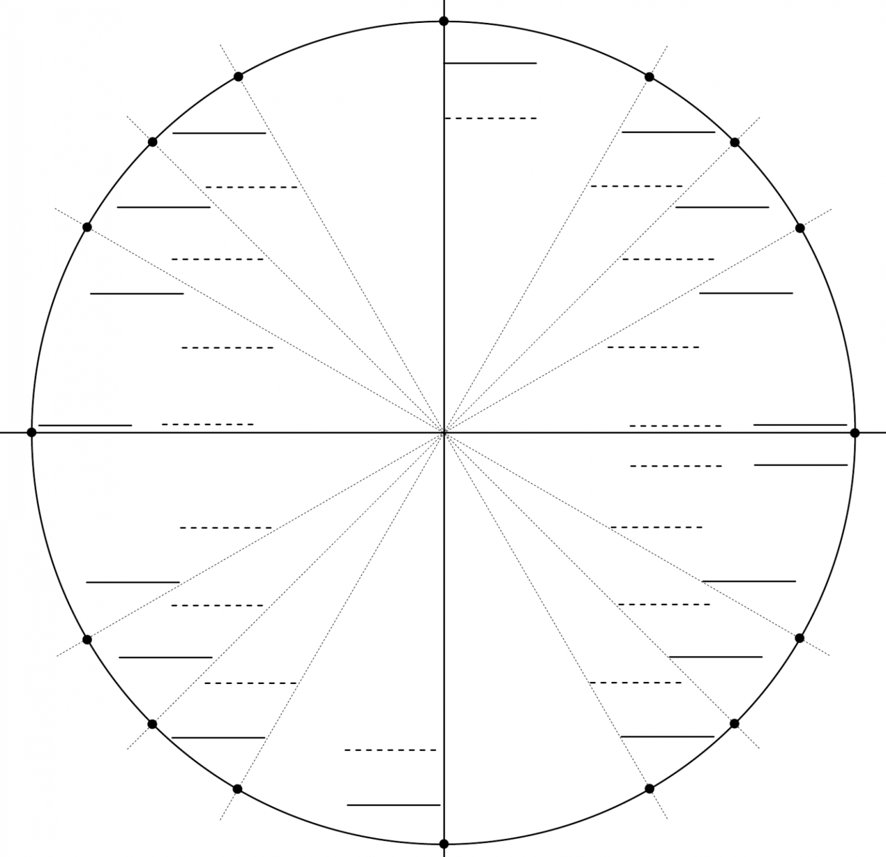 Blank unit circle printable