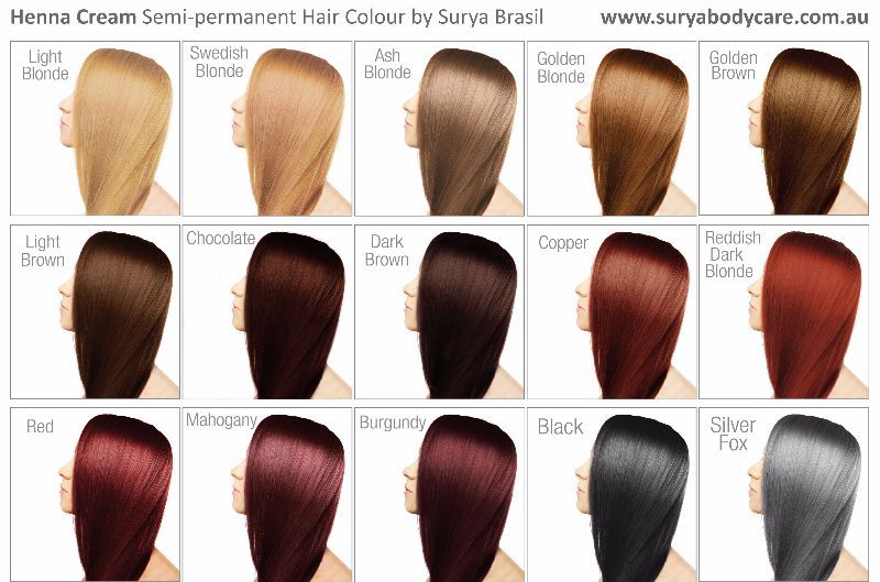 Hair color chart brown colour redken chromatics nuancier shades colors light charts coloration redkin cheveux blonde couleur choisir tableau un