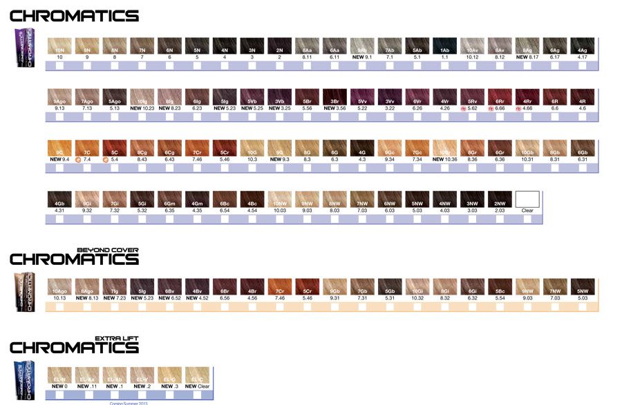 Redken color hair shades eq chart cover plus colors charts fusion choose board search