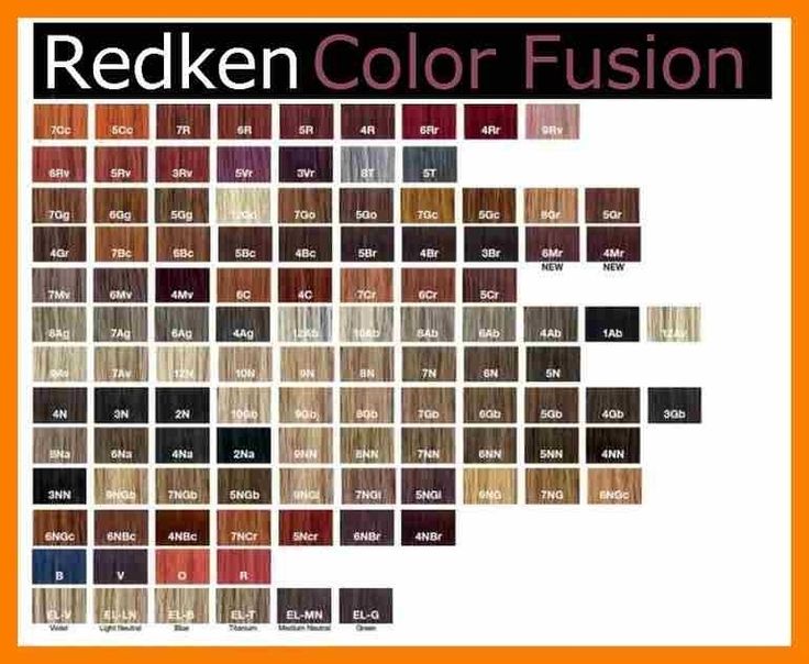 Redken redkin gels