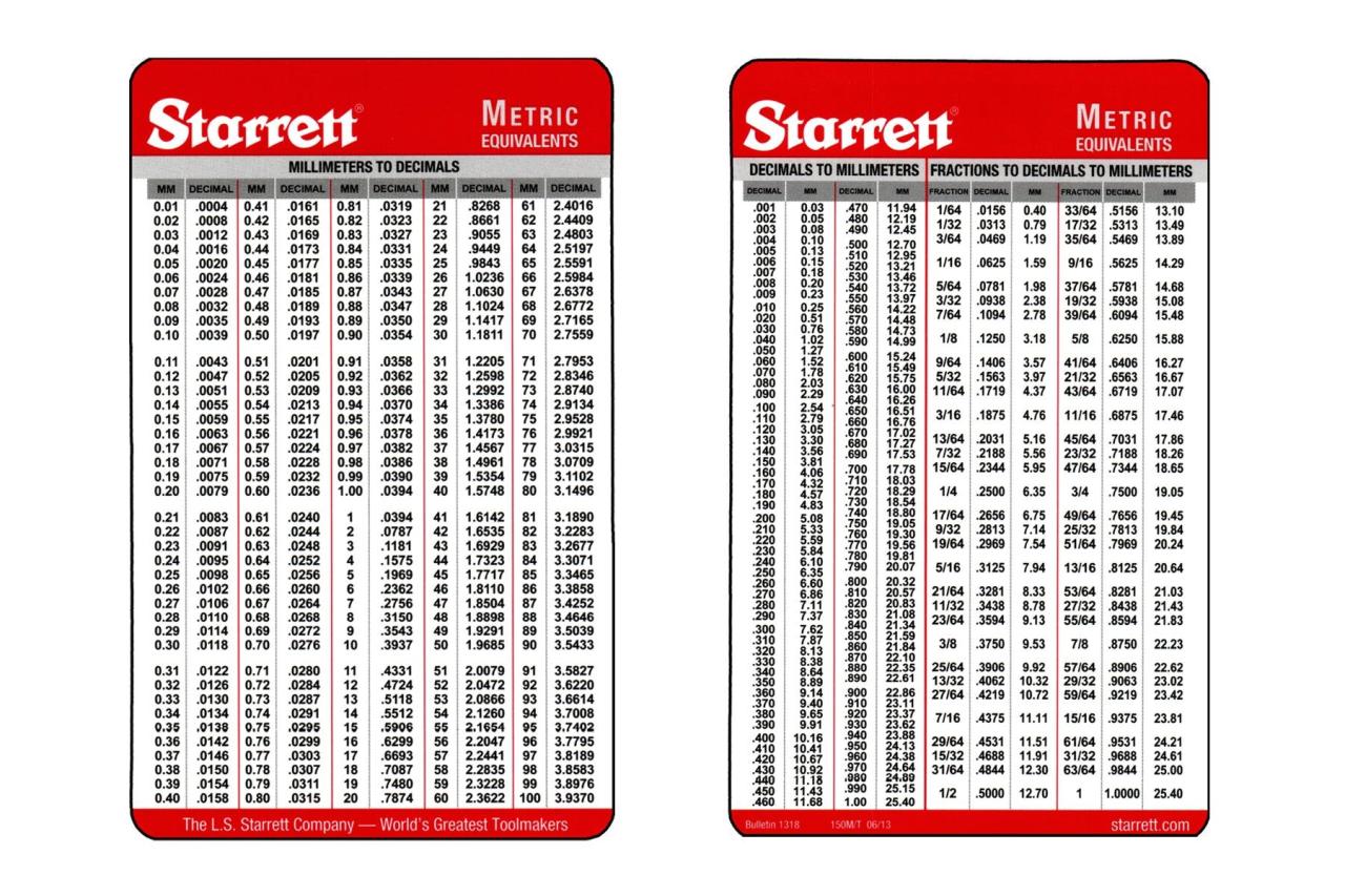 Starrett drill and tap chart