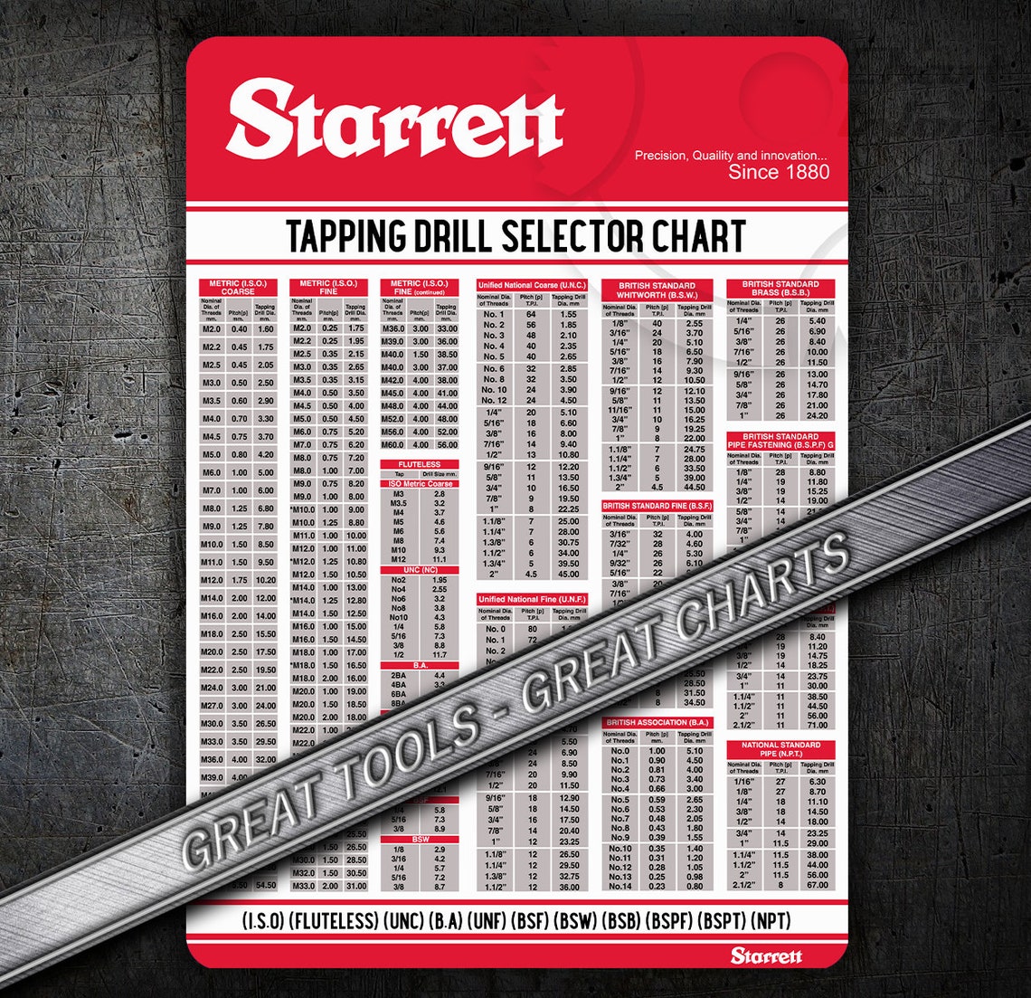 Starrett drill and tap chart