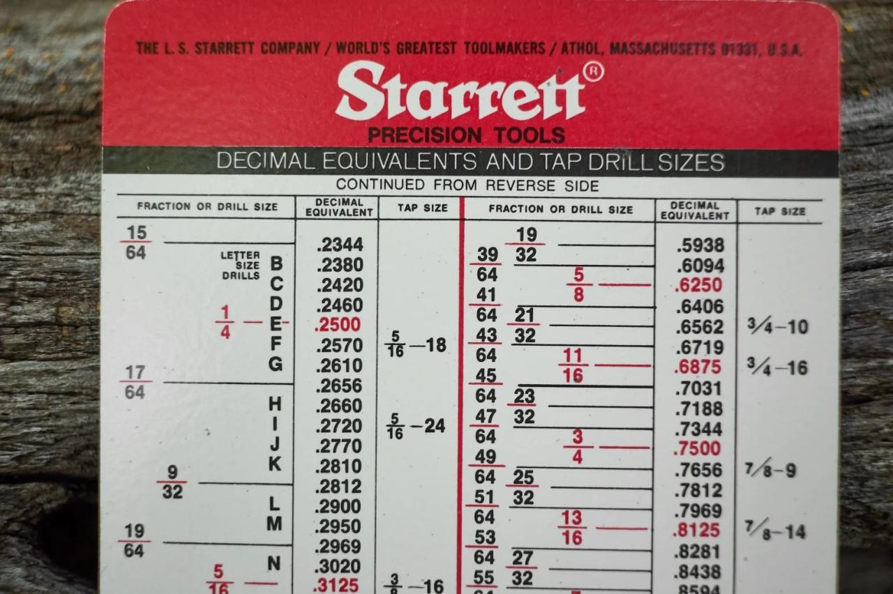 Starrett drill and tap chart