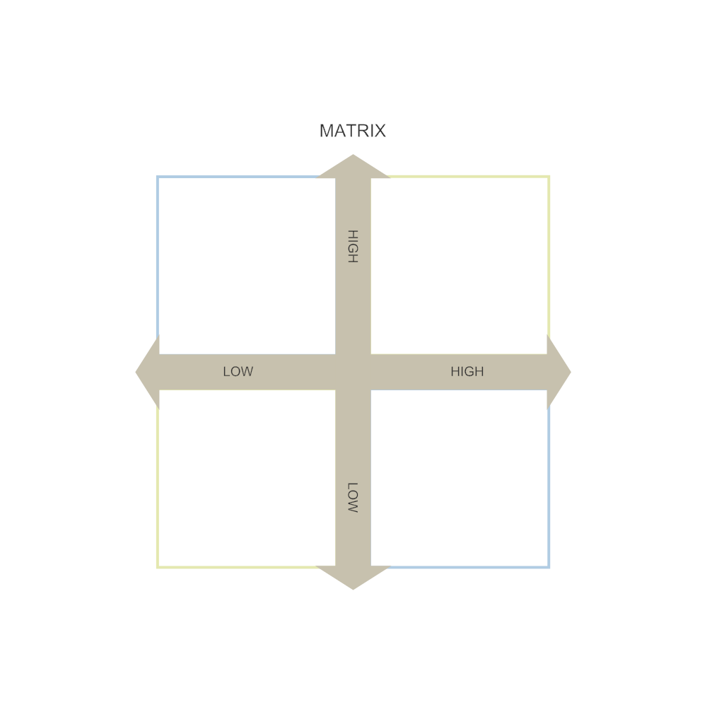 Positioning matrix procurement supply market diagram yourself government property