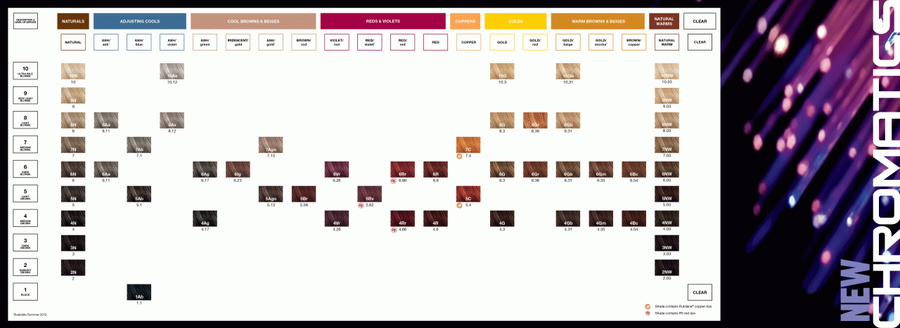 Redken chart color chromatics hair shades eq fusion gels formulas rich ultra redkin colors shade fashionandbeautystore swatches charts cover chromatic