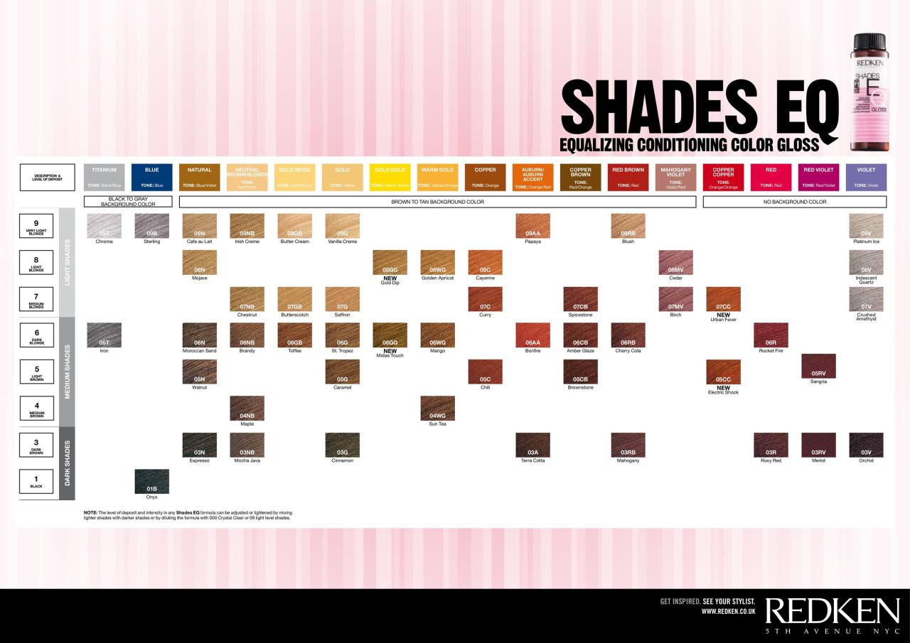 Shades eq color chart