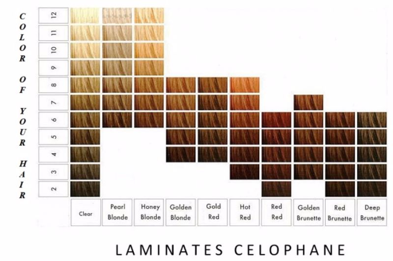 Redken eq gels swatches templatelab