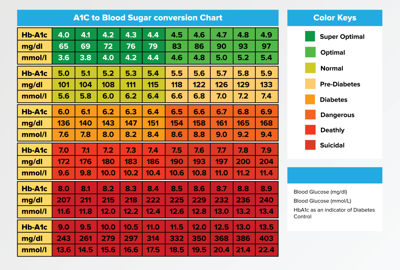 Weekly printable aic chart printable