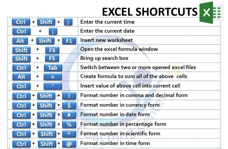 Excel shortcut keys formula