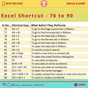 Excel shortcut keys formula