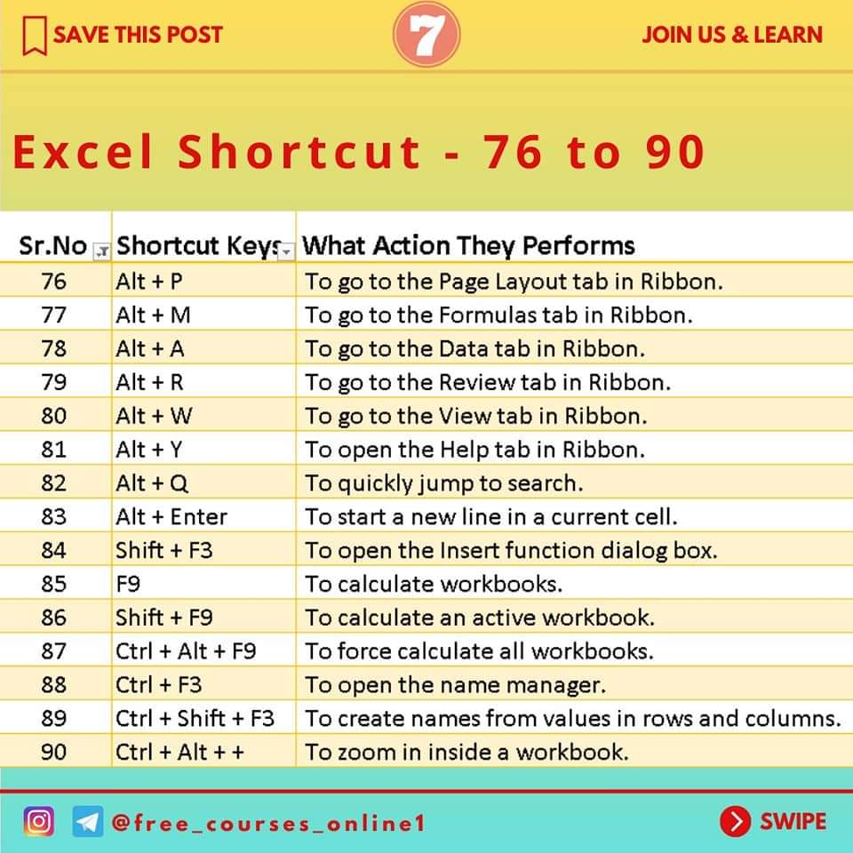 Excel shortcut keys formula