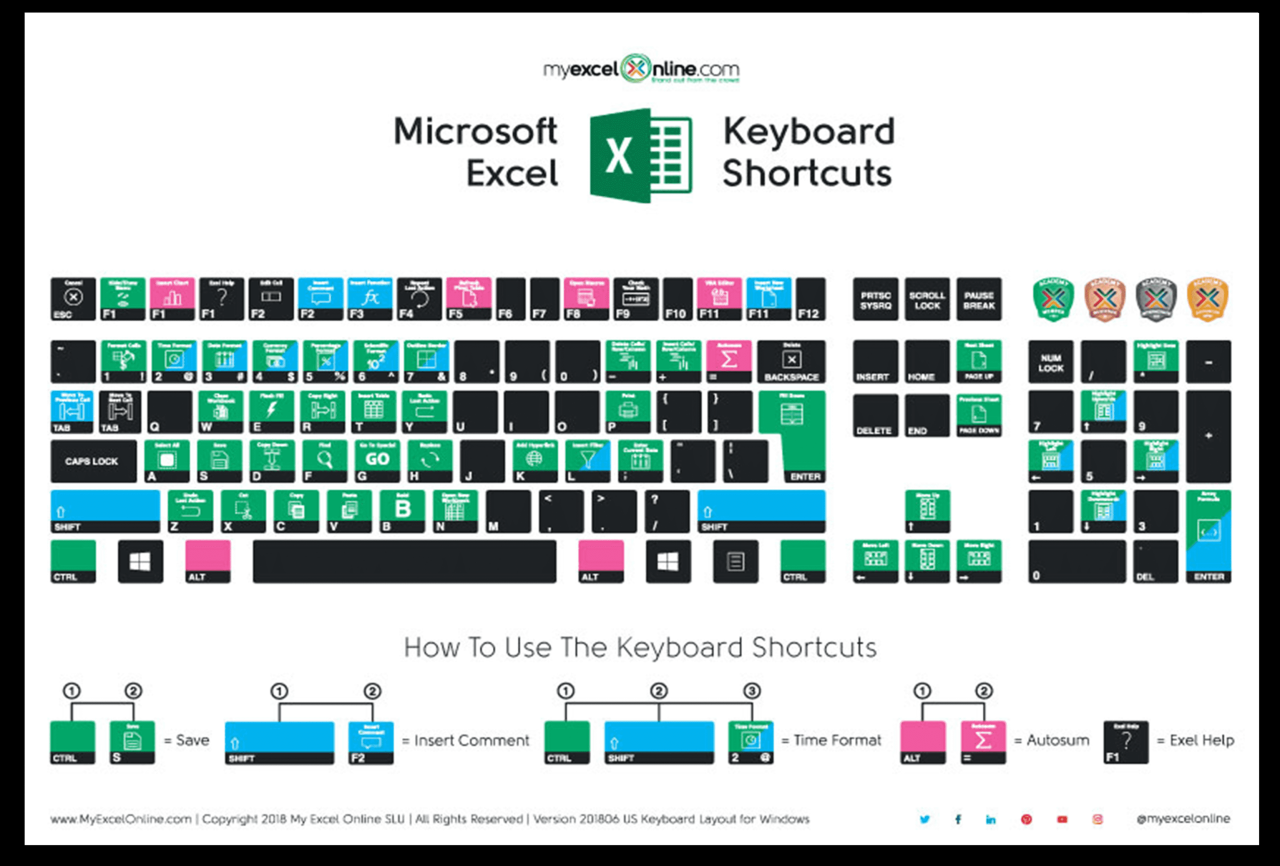 Excel for mac shortcuts