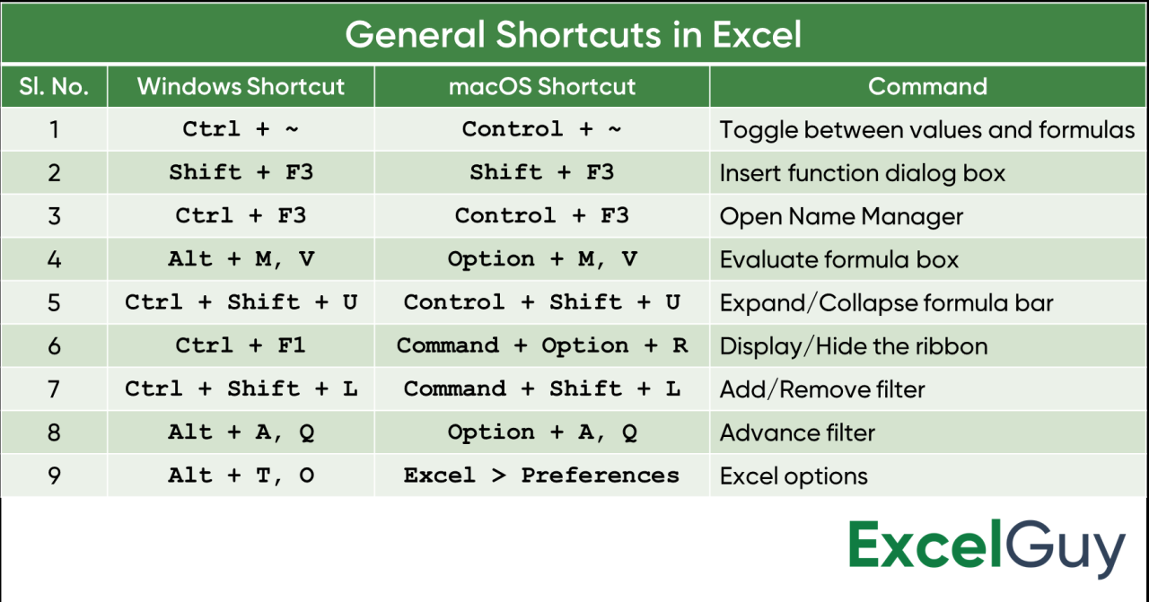 Excel for mac shortcuts