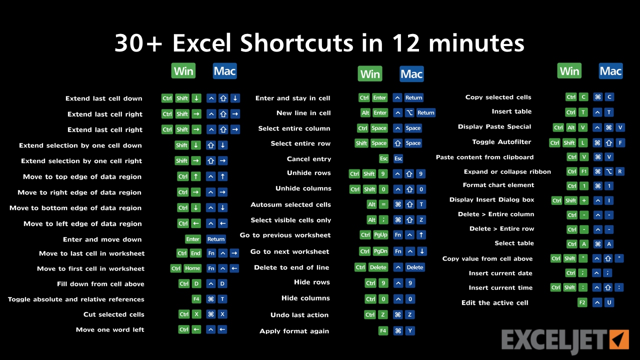 Excel shortcut keys formula