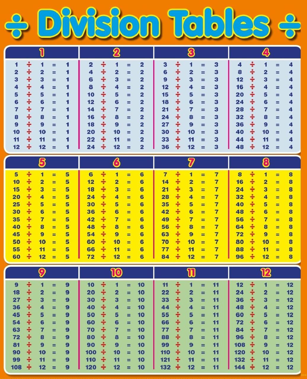 4560 Divded By 8 Times Table And Division