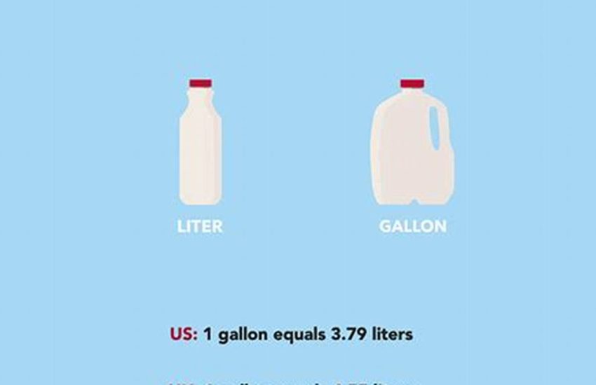5 Gal In Liters
