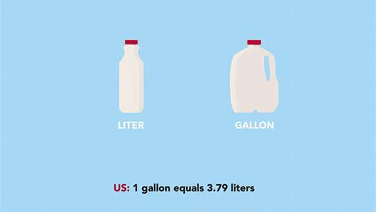 5 Gal In Liters