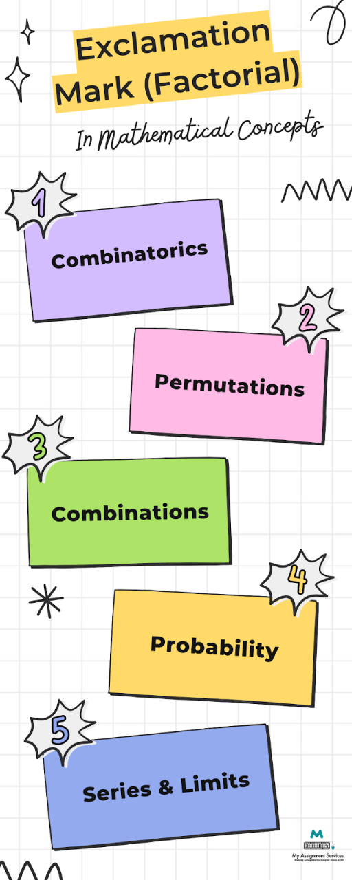 What Does An Exclamation Point Mean in Mathematics?