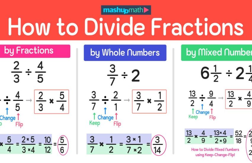 How to Divide Fractions in 3 Easy Steps — Mashup Math
