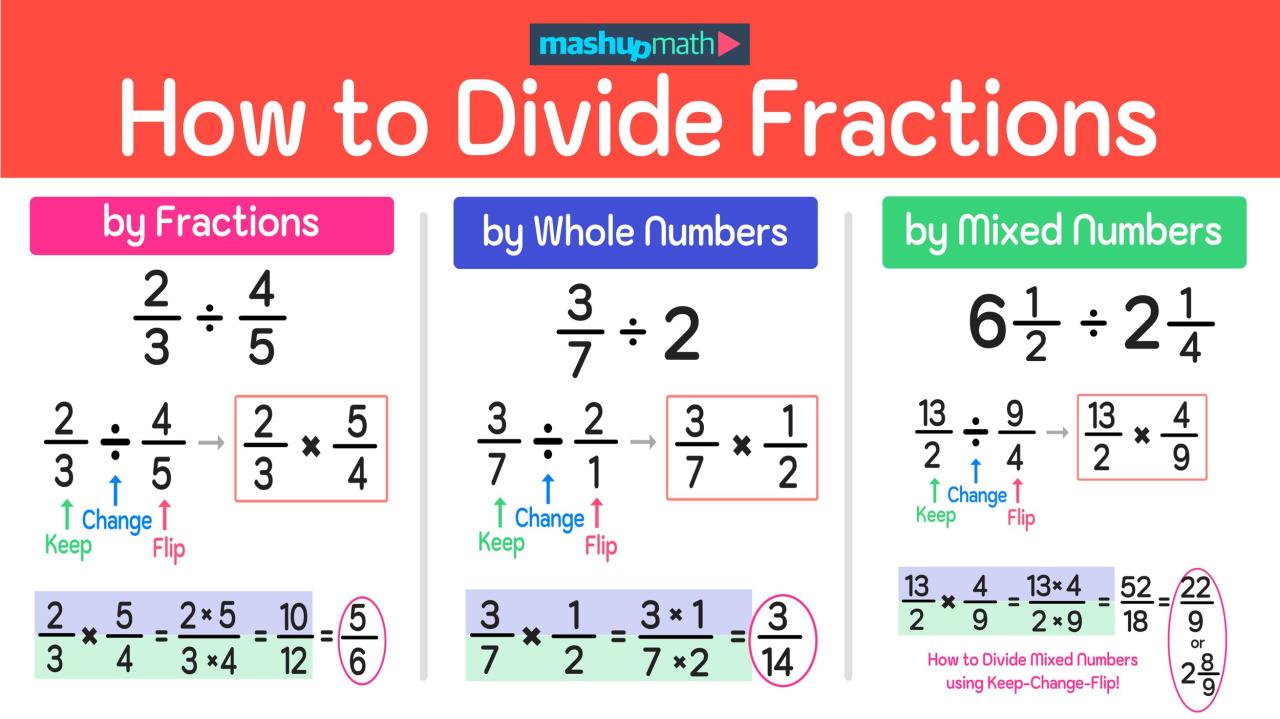 How to Divide Fractions in 3 Easy Steps — Mashup Math