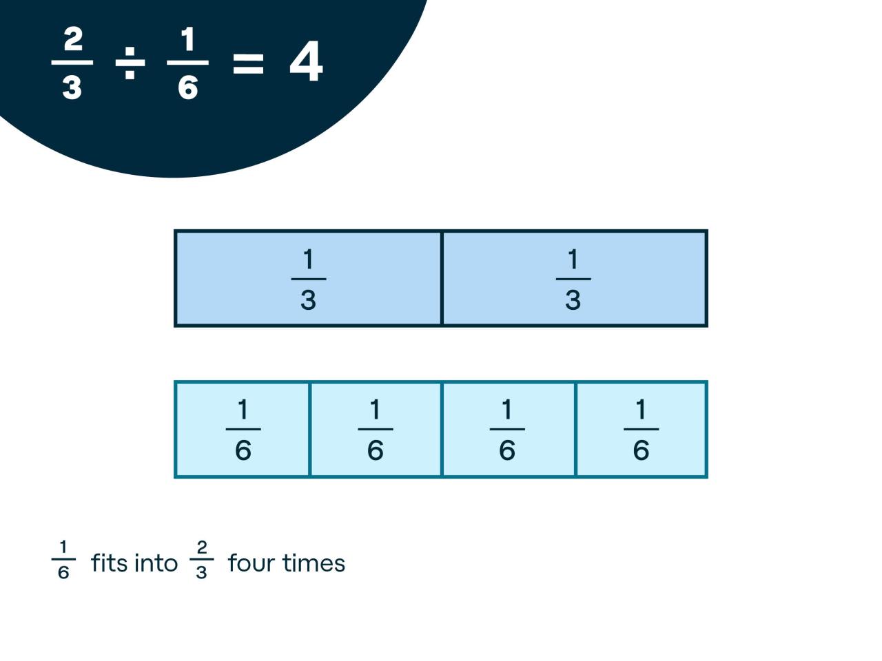 One Of The Best Tips About How To Draw Fraction Strips Minoritytip