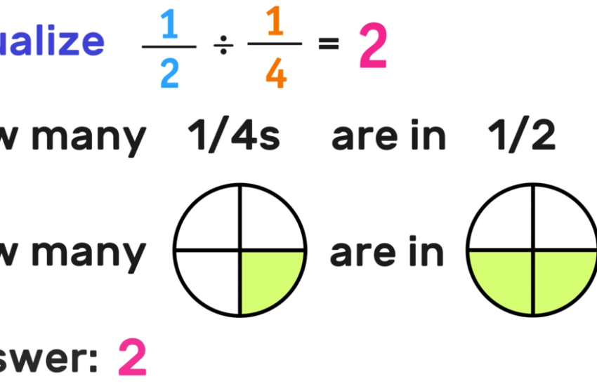 Dividing Fractions in 3 Easy Steps Your Complete Guide — Mashup Math
