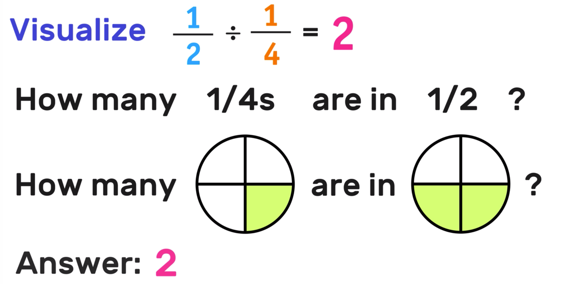 Dividing Fractions in 3 Easy Steps Your Complete Guide — Mashup Math