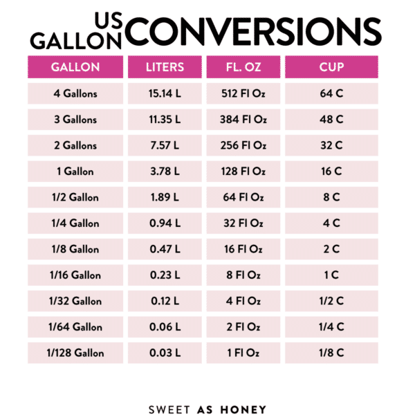 How Many Liters Are In A Gallon? Sweet As Honey