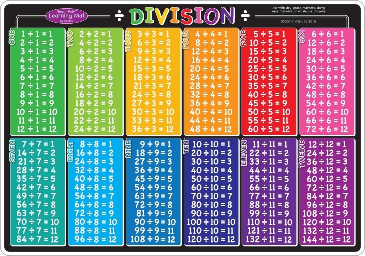 Printable Division Table Chart Fun Things To Do With vrogue.co