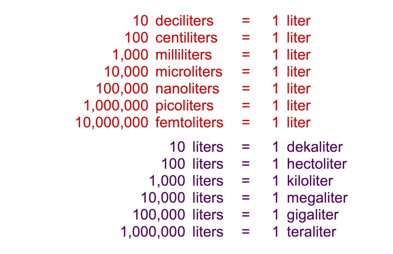 Liters To Ml Conversion Chart Liters Milliliters Chart