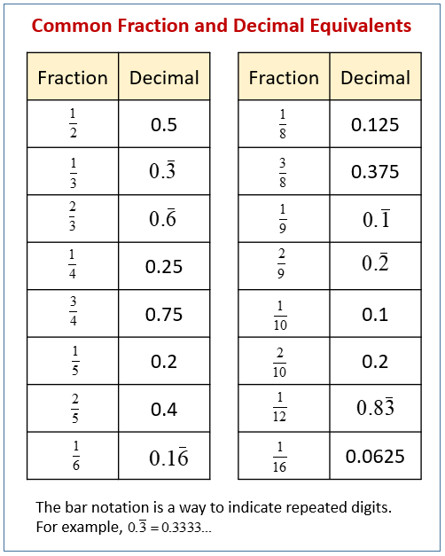As A Decimal Explained & Rounded