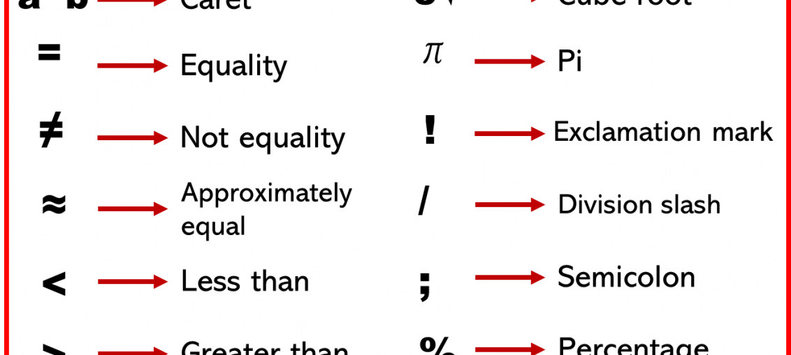 Math Symbols & Signs List in English