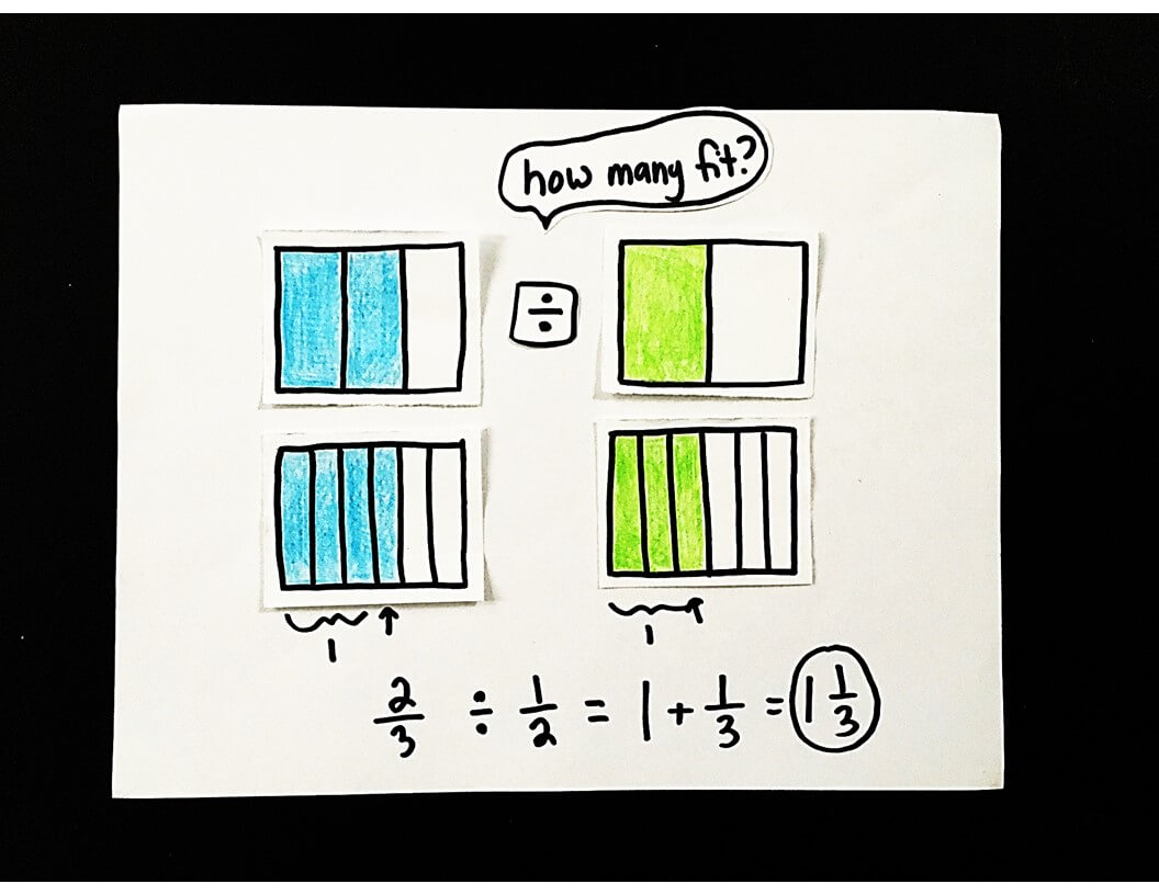 Scaffolded Math and Science Dividing Fractions by Fractions using Visual Models 3 examples