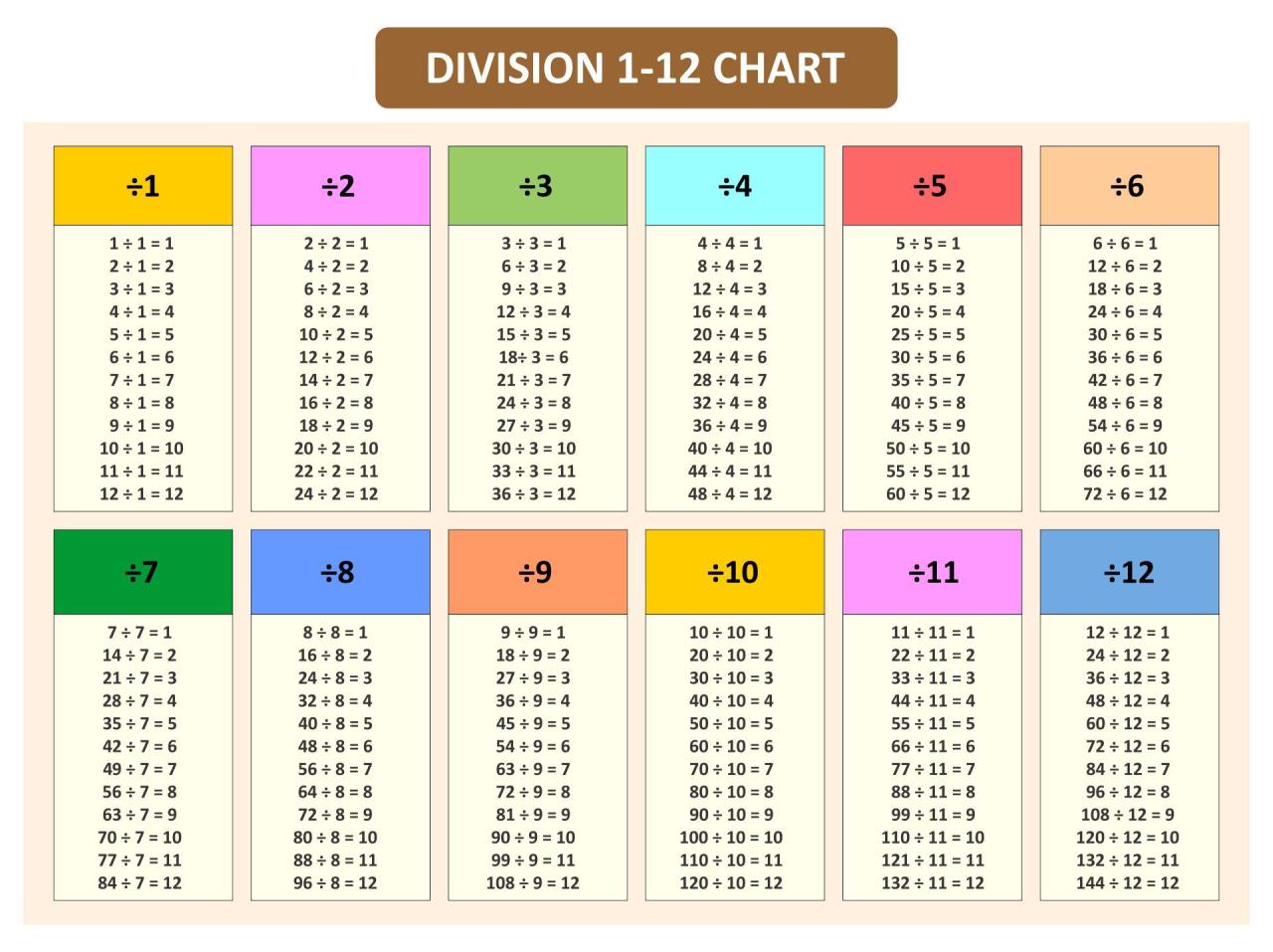 4560 Divded By 8 Times Table And Division