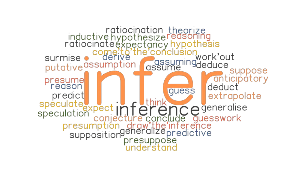 INFER Synonyms and Related Words. What is Another Word for INFER?