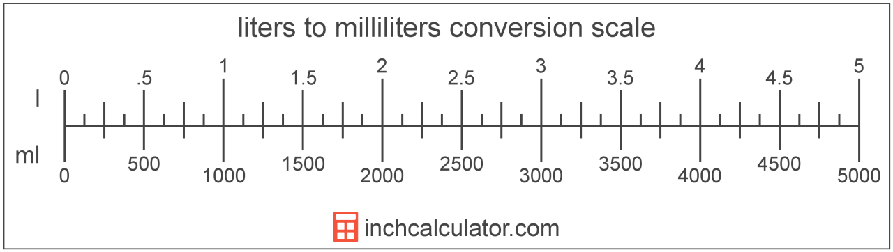 Conversion Chart Liters To Ml Liquid Measurement Conversion